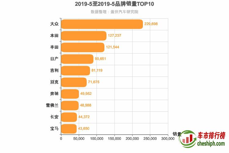 2019年5月所有汽车品牌销量排行榜