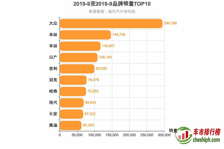 2019年9月所有汽车品牌销量排行榜