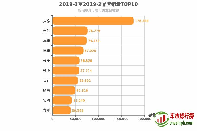 2019年2月所有汽车品牌销量排行榜