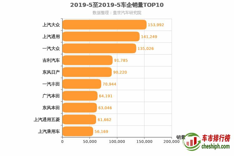 2019年5月所有车企销量排行榜