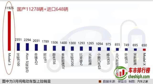 生产Model Y 特斯拉上海工厂面积将翻倍