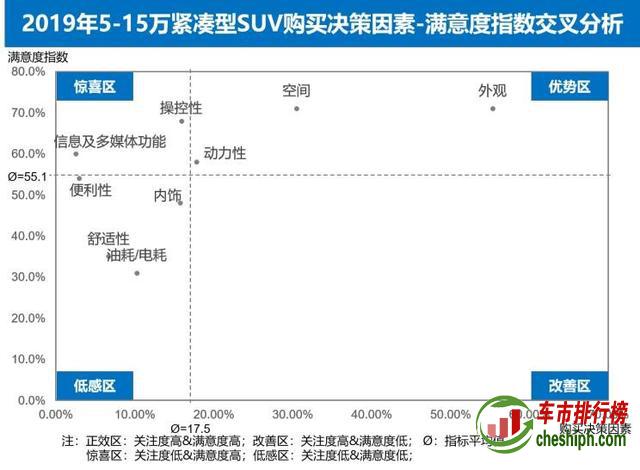 越级驾乘大不同，来一起感受BEIJING-X7纯粹空间