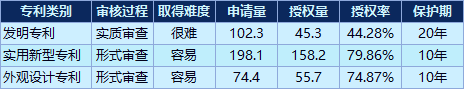 汽车行业有效发明专利维持年限排行榜：上汽集团第一