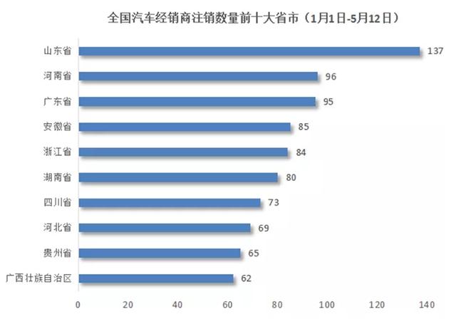 过去几个月,近1400家4S店被注销了,车市进入“活下去”模式 