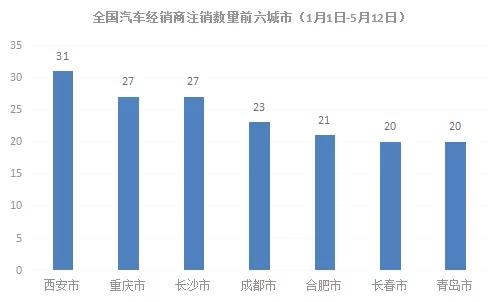 过去几个月,近1400家4S店被注销了,车市进入“活下去”模式 