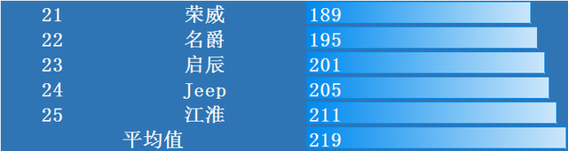 汽车质量最新排行榜出炉：丰田失前三，日产大众前十，吉利十八！