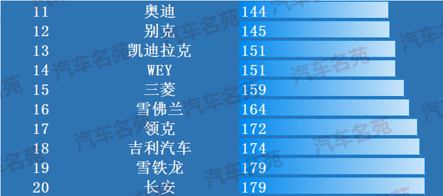 汽车质量最新排行榜出炉：丰田失前三，日产大众前十，吉利十八！