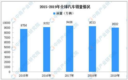 2019年全球品牌百强榜 14家汽车品牌入围