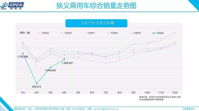 多地促销汽车，下单就发钱！车市回暖，你出手没？