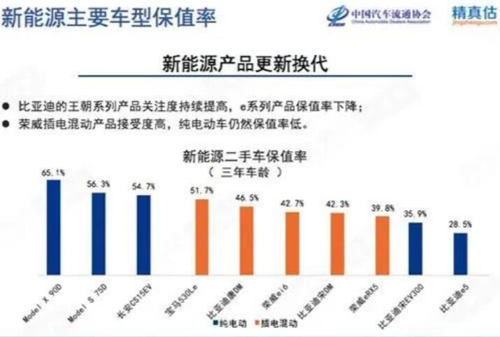 2020年5月中国汽车保值率排行榜