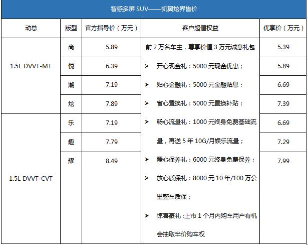 年轻要炫界 凯翼炫界青春上市 优享价5.39—7.99万 