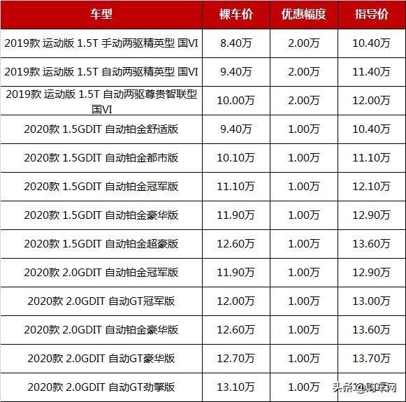 7月最新降价排行榜：这几款最热销SUV跌至7.38万起