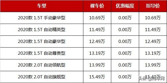 7月最新降价排行榜：这几款最热销SUV跌至7.38万起