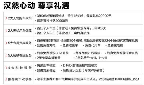 比亚迪汉正式上市，补贴后21.98万元起售