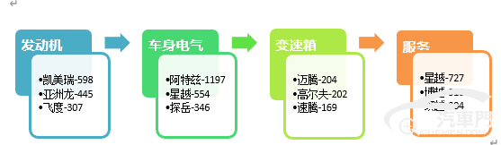 2020年上半年国内汽车质量投诉排行榜分析报告