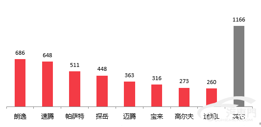 2020年上半年国内汽车质量投诉排行榜分析报告