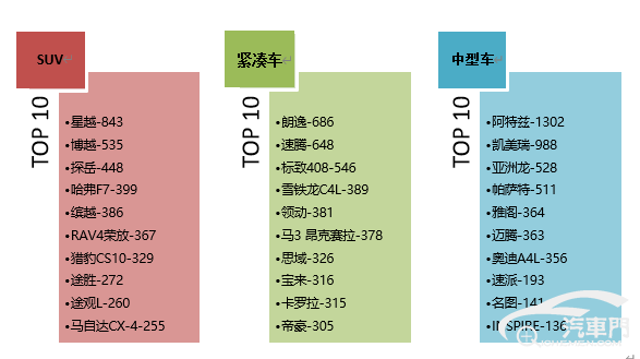 2020年上半年国内汽车质量投诉排行榜分析报告