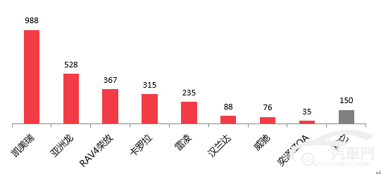 2020年上半年国内汽车质量投诉排行榜分析报告