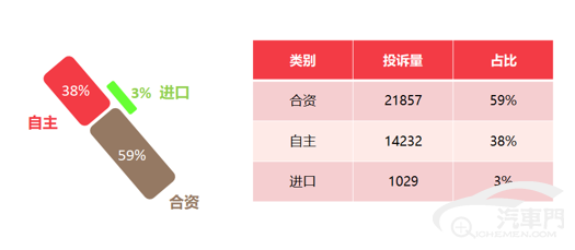 2020年上半年国内汽车质量投诉排行榜分析报告