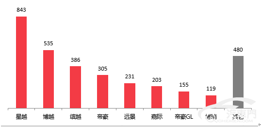 2020年上半年国内汽车质量投诉排行榜分析报告