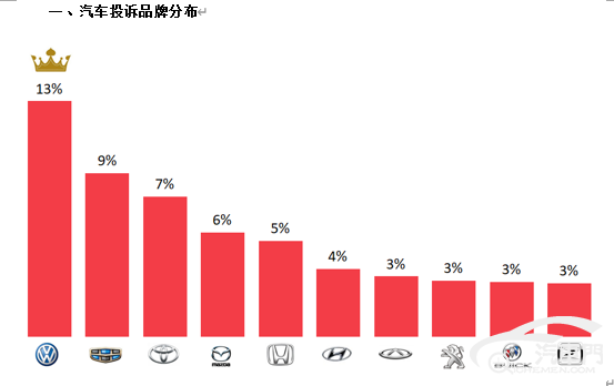 2020年上半年国内汽车质量投诉排行榜分析报告