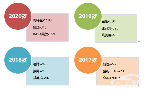 2020年上半年国内汽车质量投诉排行榜分析报告