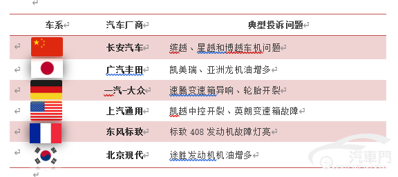 2020年上半年国内汽车质量投诉排行榜分析报告