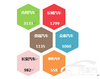 2020年上半年国内汽车质量投诉排行榜分析报告