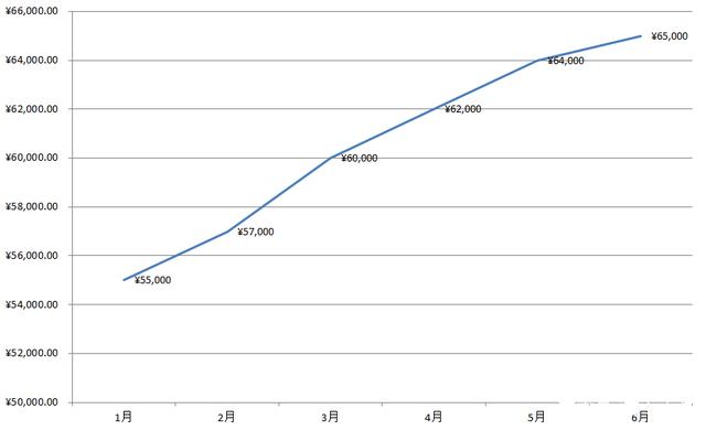 7月豪华SUV降价排行榜：奥迪Q5L降8万