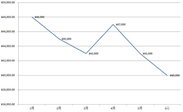 7月豪华SUV降价排行榜：奥迪Q5L降8万