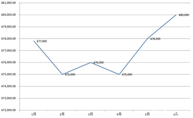 7月豪华SUV降价排行榜：奥迪Q5L降8万