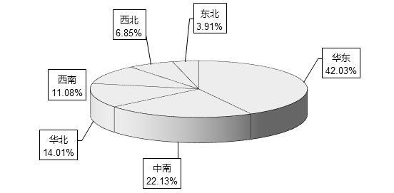 2020年上半年中国车企销量排行榜：一汽明显增长