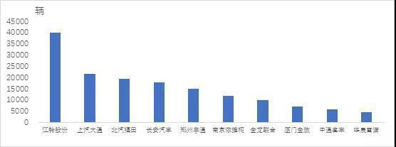 2020年上半年中国车企销量排行榜：一汽明显增长