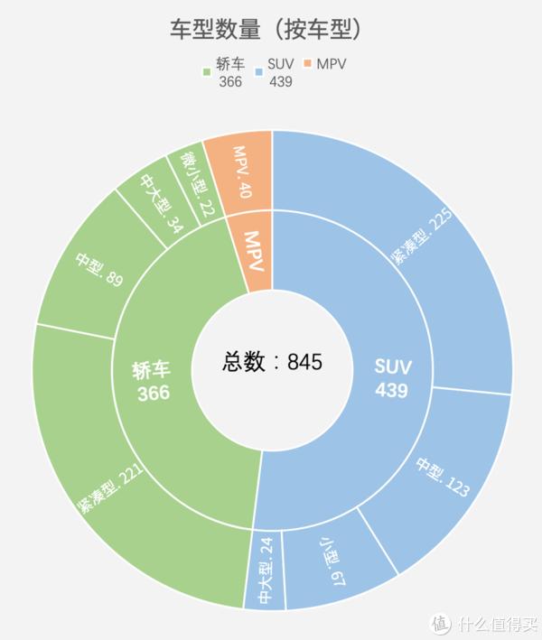 2019年中国汽车油耗排行榜——轿车篇（上）