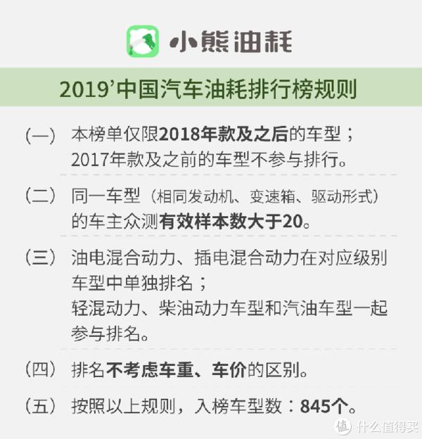 2019年中国汽车油耗排行榜——轿车篇（上）