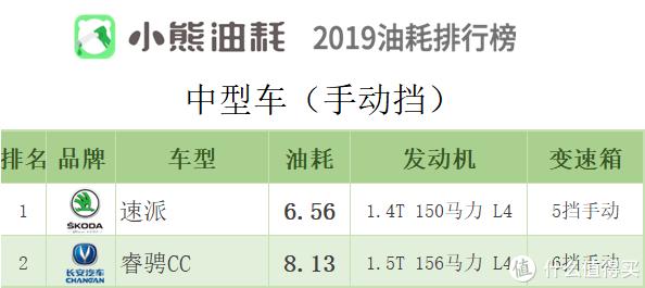 2019年中国汽车油耗排行榜——轿车篇（下）