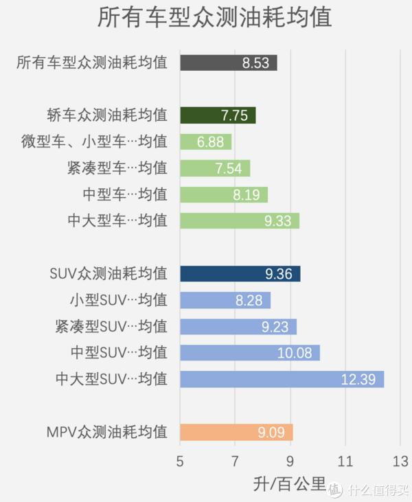 2019年中国汽车油耗排行榜——轿车篇（上）