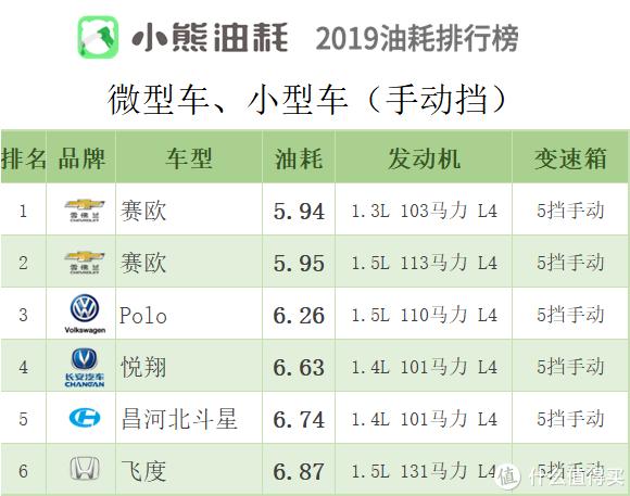 2019年中国汽车油耗排行榜——轿车篇（上）