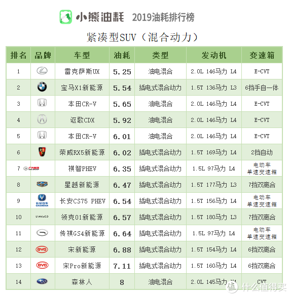 2019年中国汽车油耗排行榜——SUV篇（上）