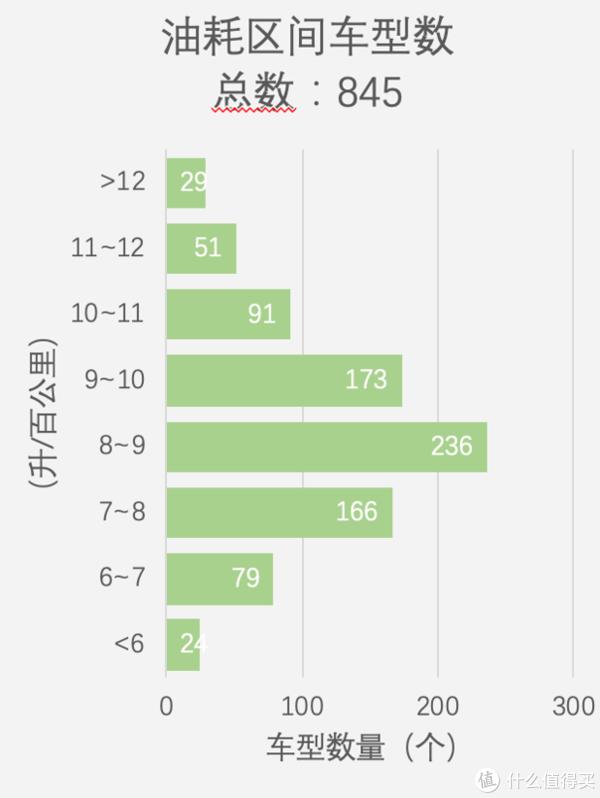 2019年中国汽车油耗排行榜——轿车篇（上）