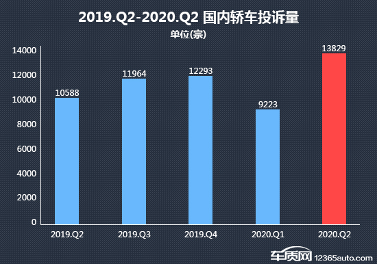 2020年二季度热销轿车投诉销量比排行榜