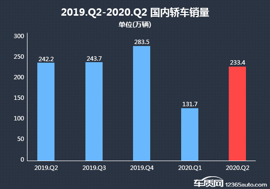 2020年二季度热销轿车投诉销量比排行榜