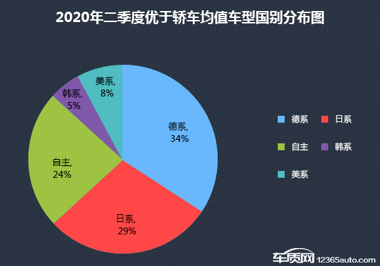 2020年二季度热销轿车投诉销量比排行榜