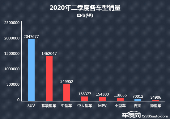 2020年二季度热销轿车投诉销量比排行榜