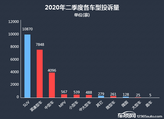 2020年二季度热销轿车投诉销量比排行榜