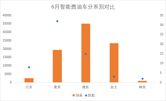 6月智能燃油车排行榜：长安UNI-T不到十天卖6331辆