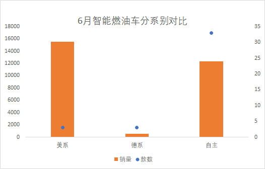 6月智能新能源排行榜：消费者更看重纯电动的智能化