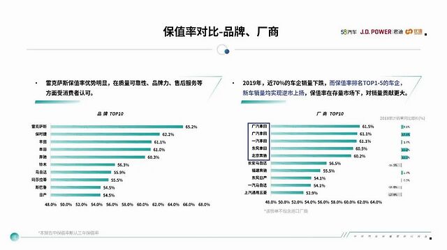 2020中国汽车保值率排行榜，你的车上榜了没？