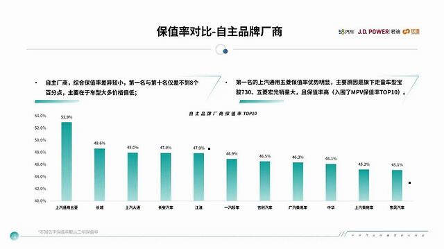 2020中国汽车保值率排行榜，你的车上榜了没？