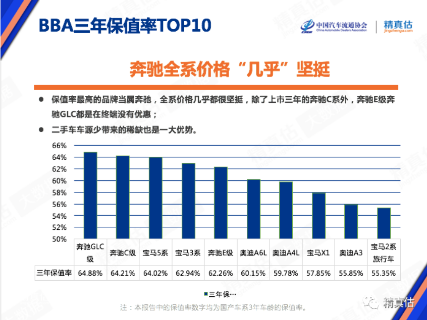 2020年8月中国汽车保值率排行榜 雷克萨斯第一